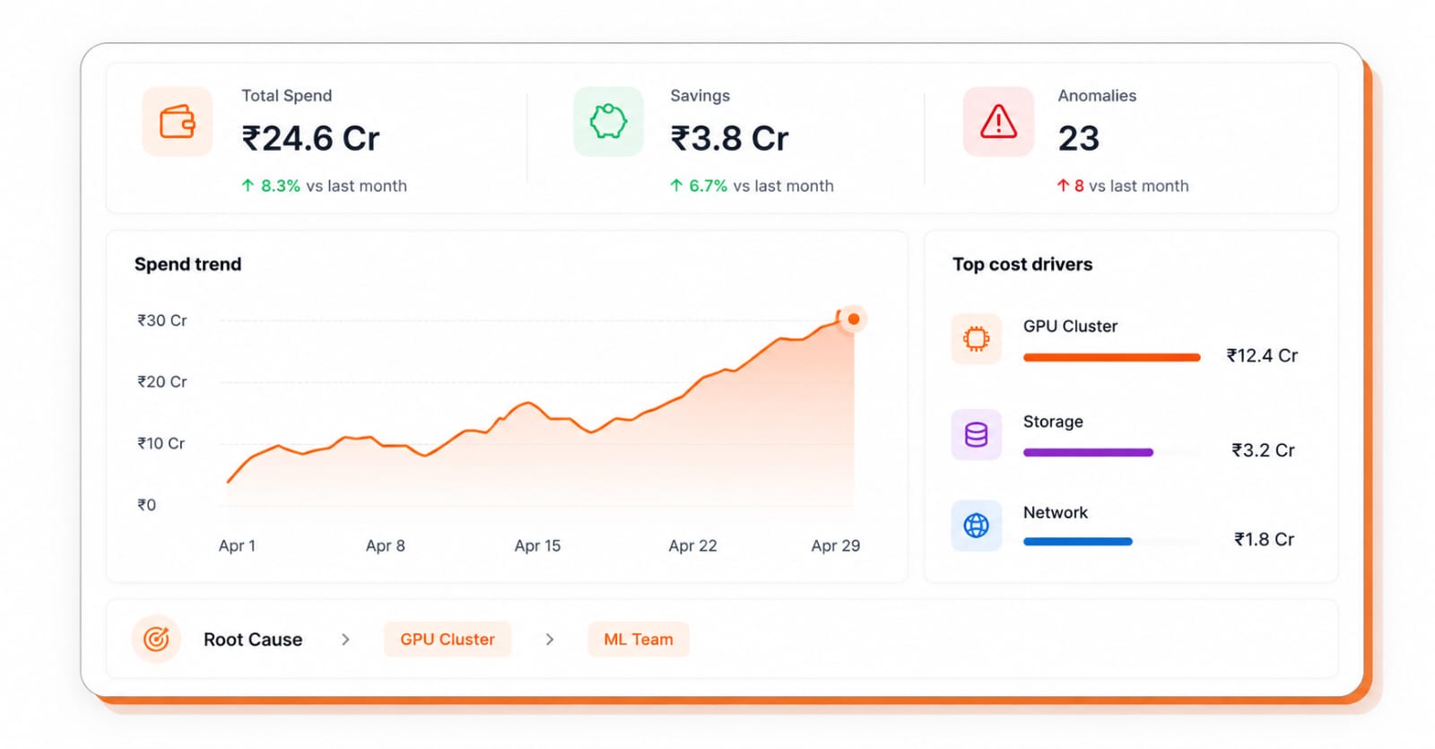Spend investigation dashboard