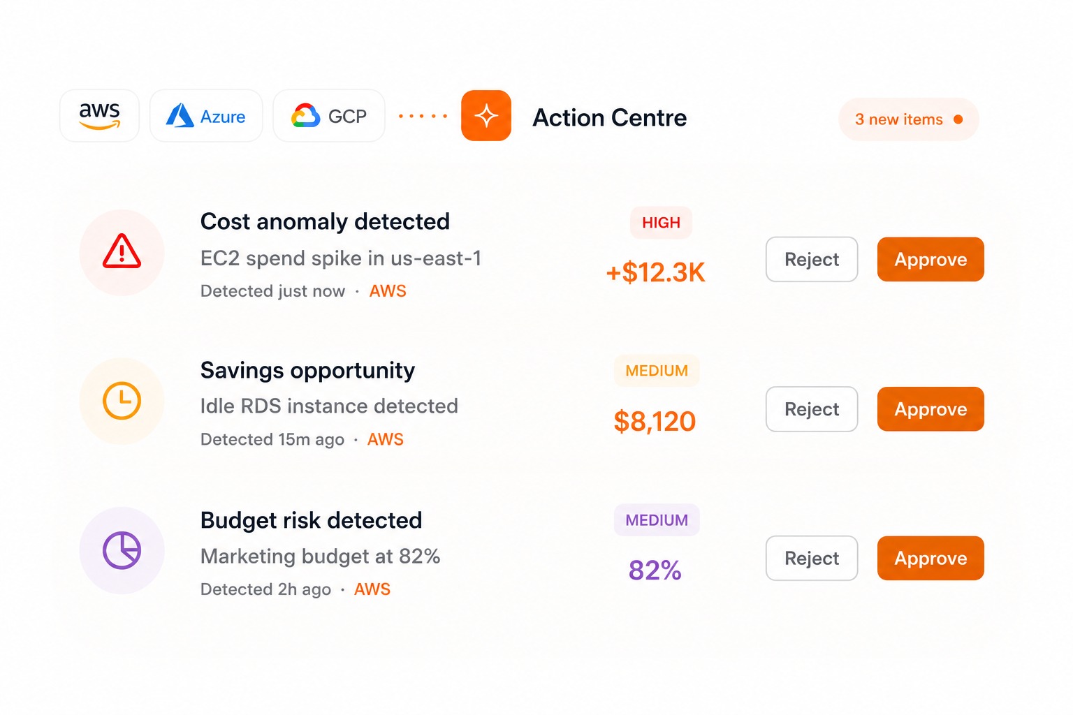 Action Centre — Approve