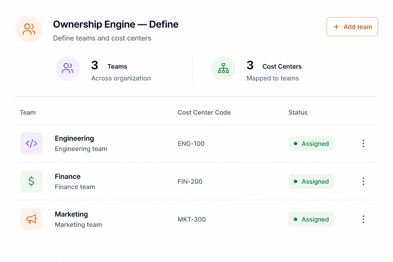 Ownership Engine — Define