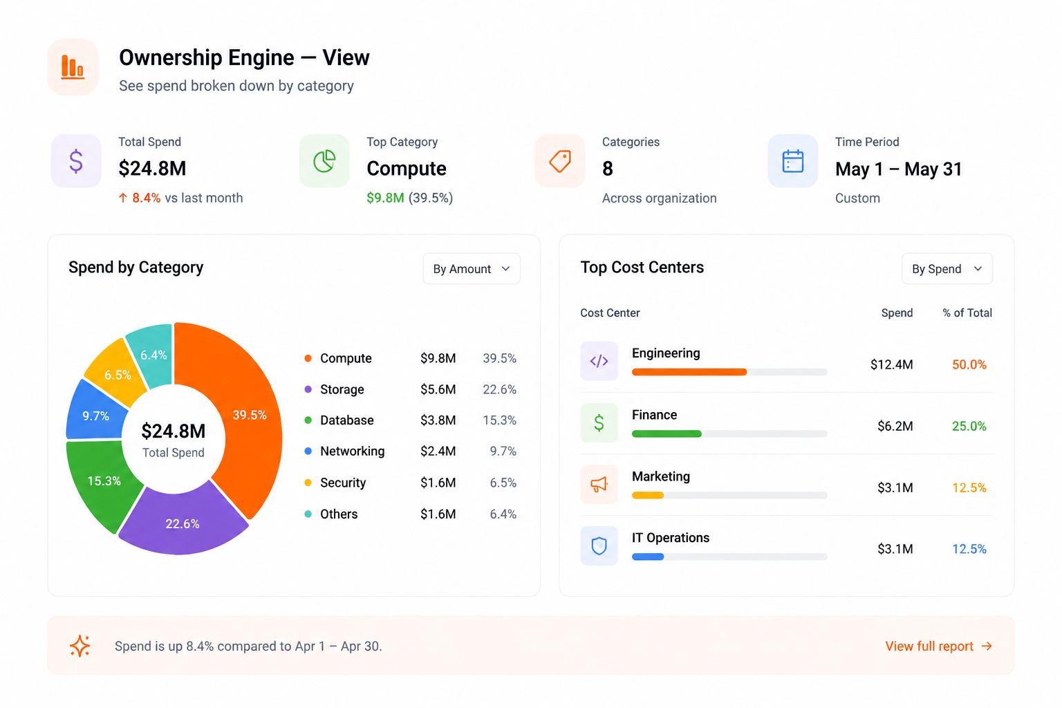 Ownership Engine — View