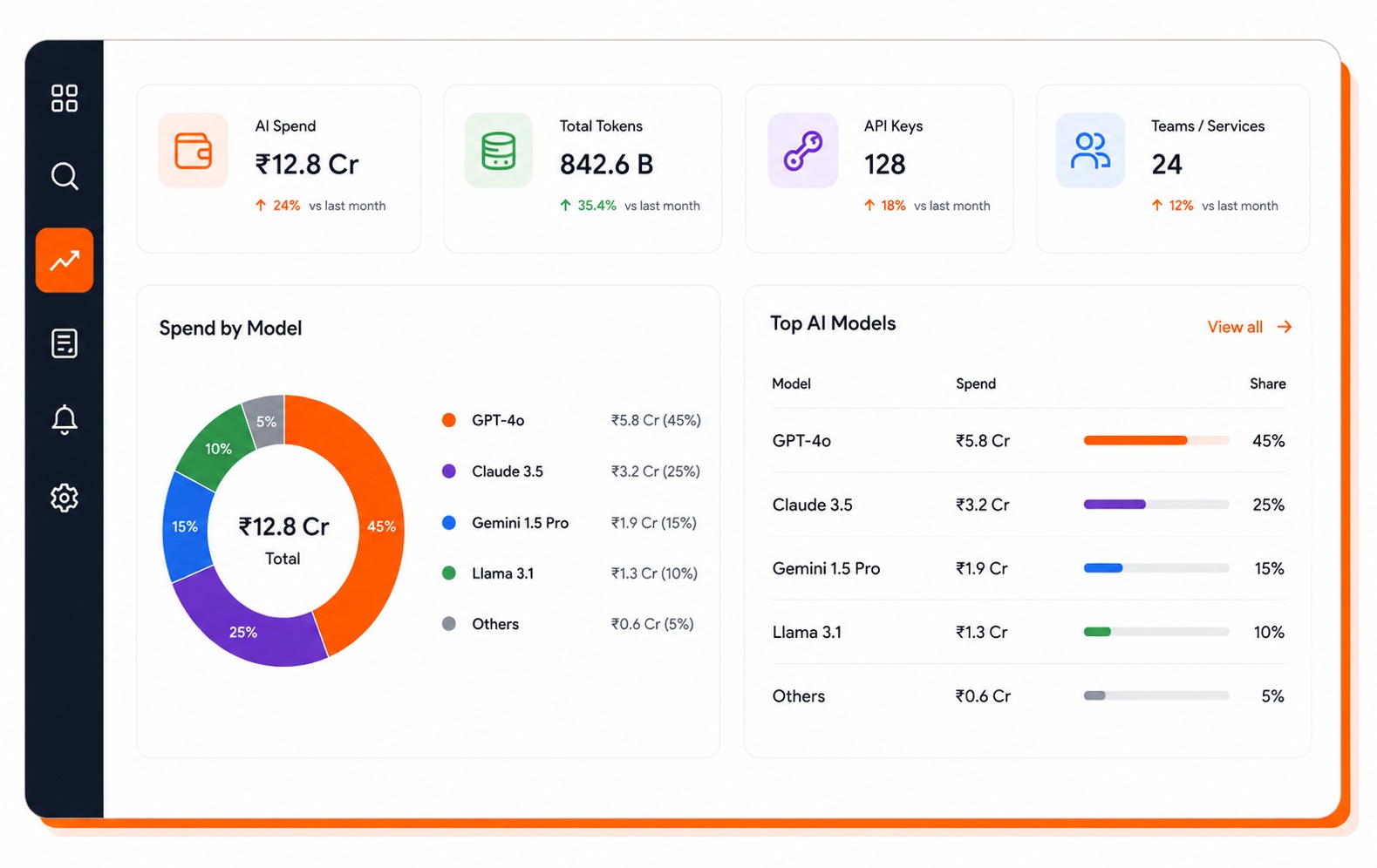 Spend Attribution Dashboard