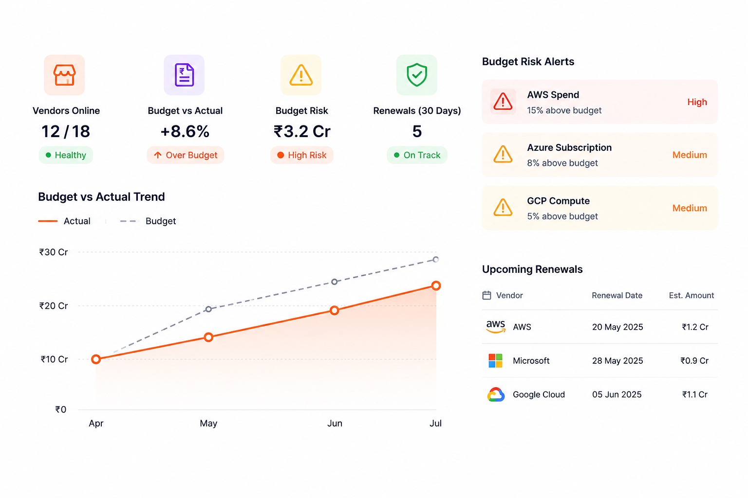 Vendor Control Dashboard