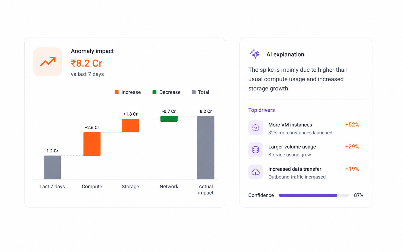 Cost Explanation Dashboard