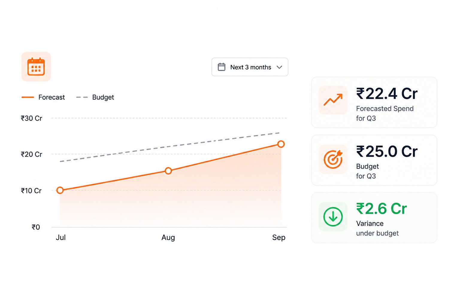 Forecast Dashboard