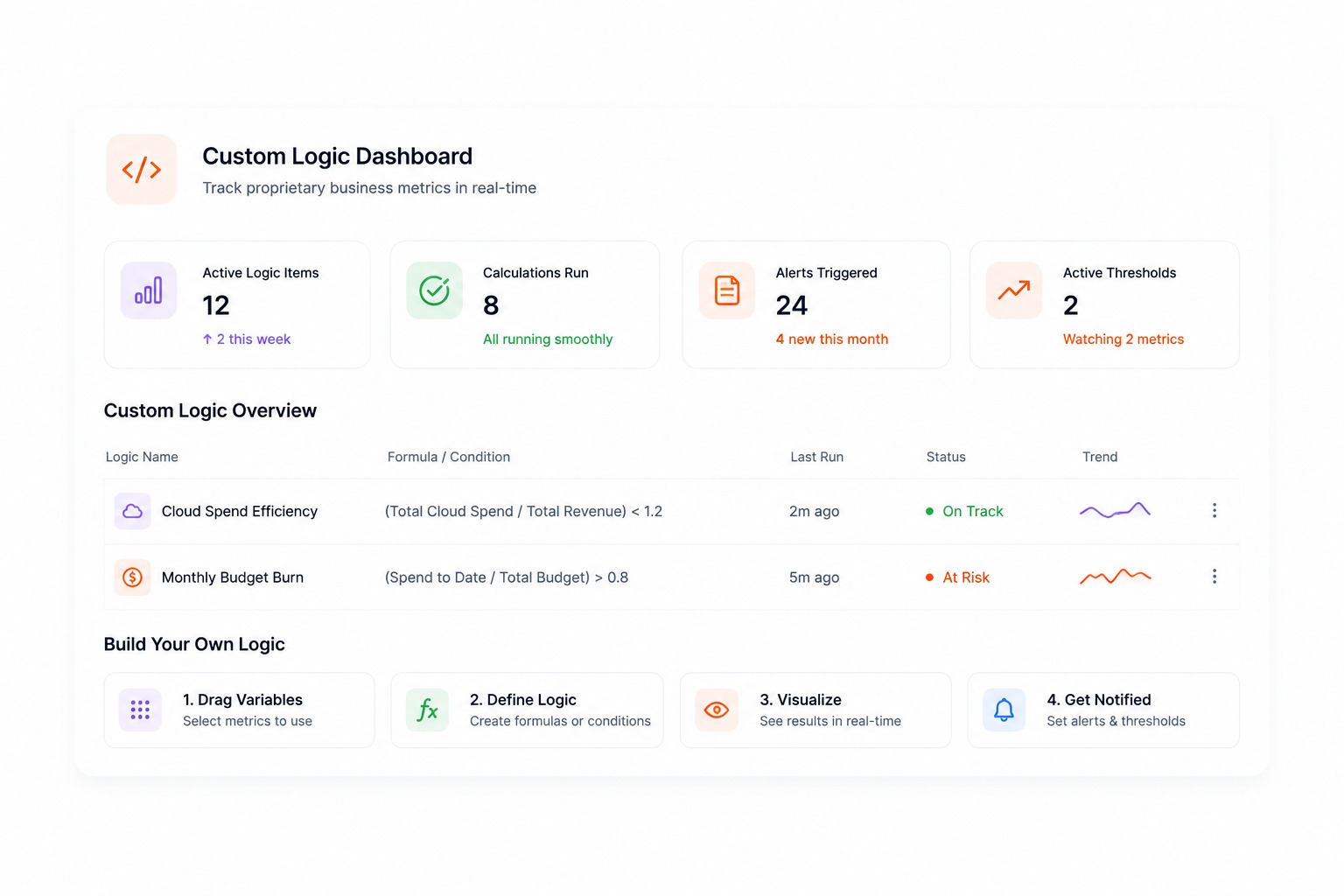 Spends Dashboard — Flex to Your Logic