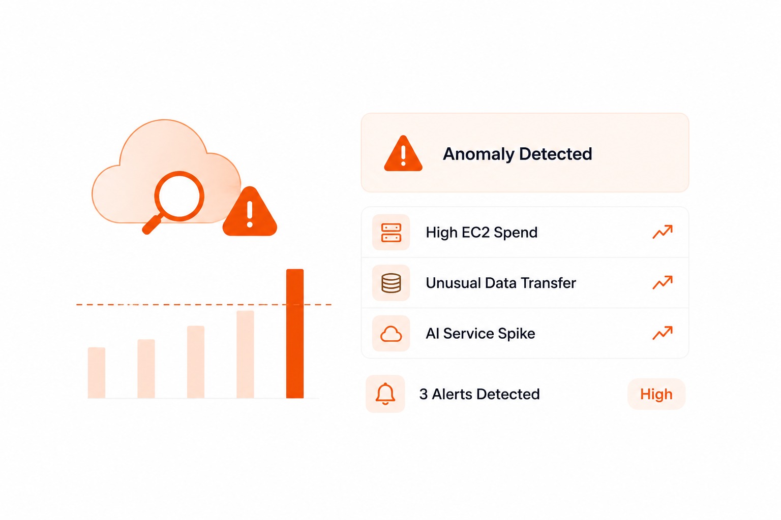 Waste Detection Dashboard